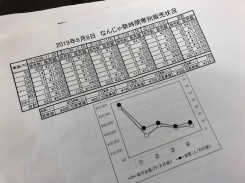 学園祭の詳細な花販売データ