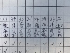 最高気温は30℃越え